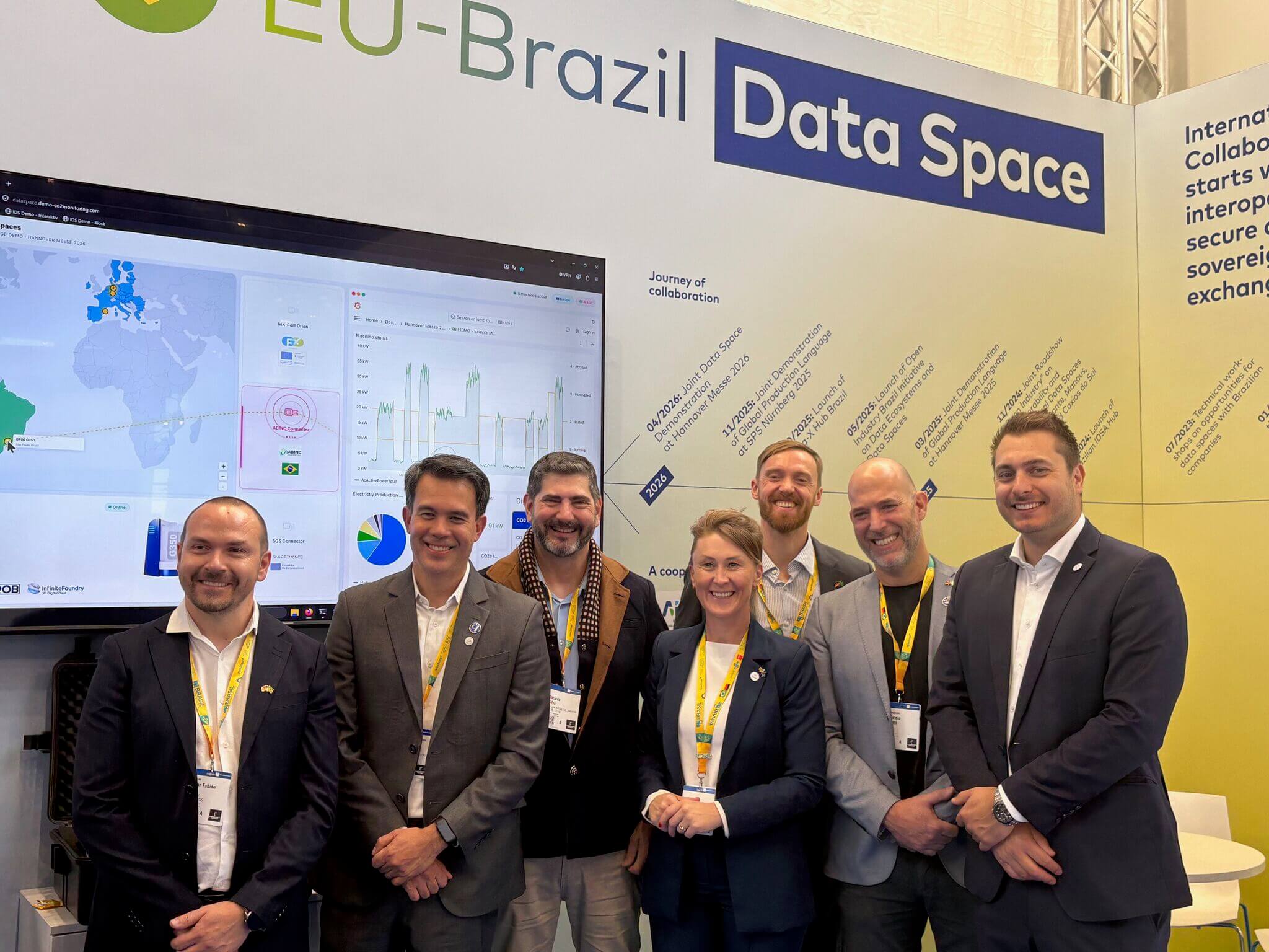 The photo shows a group of people standing in front of a screen that shows the data space demonstrator.